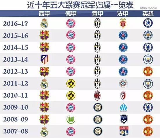 最佳選擇